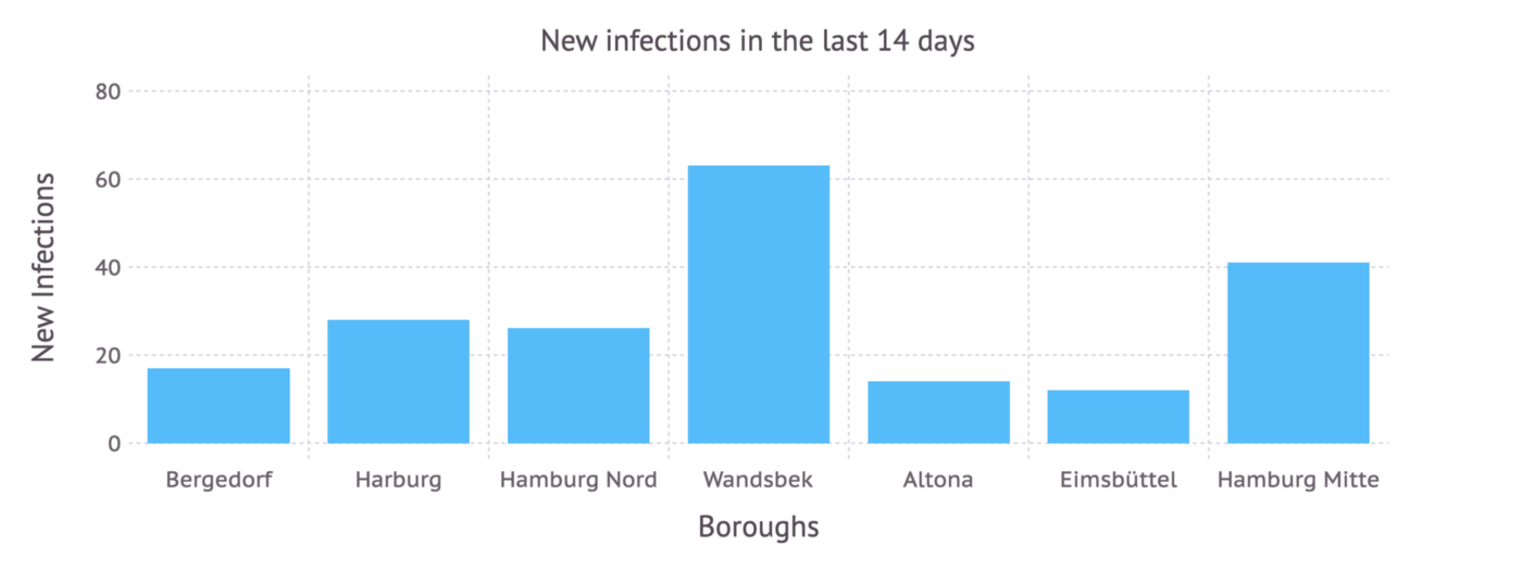 Even such a simple plot already helps understanding the data better, right?